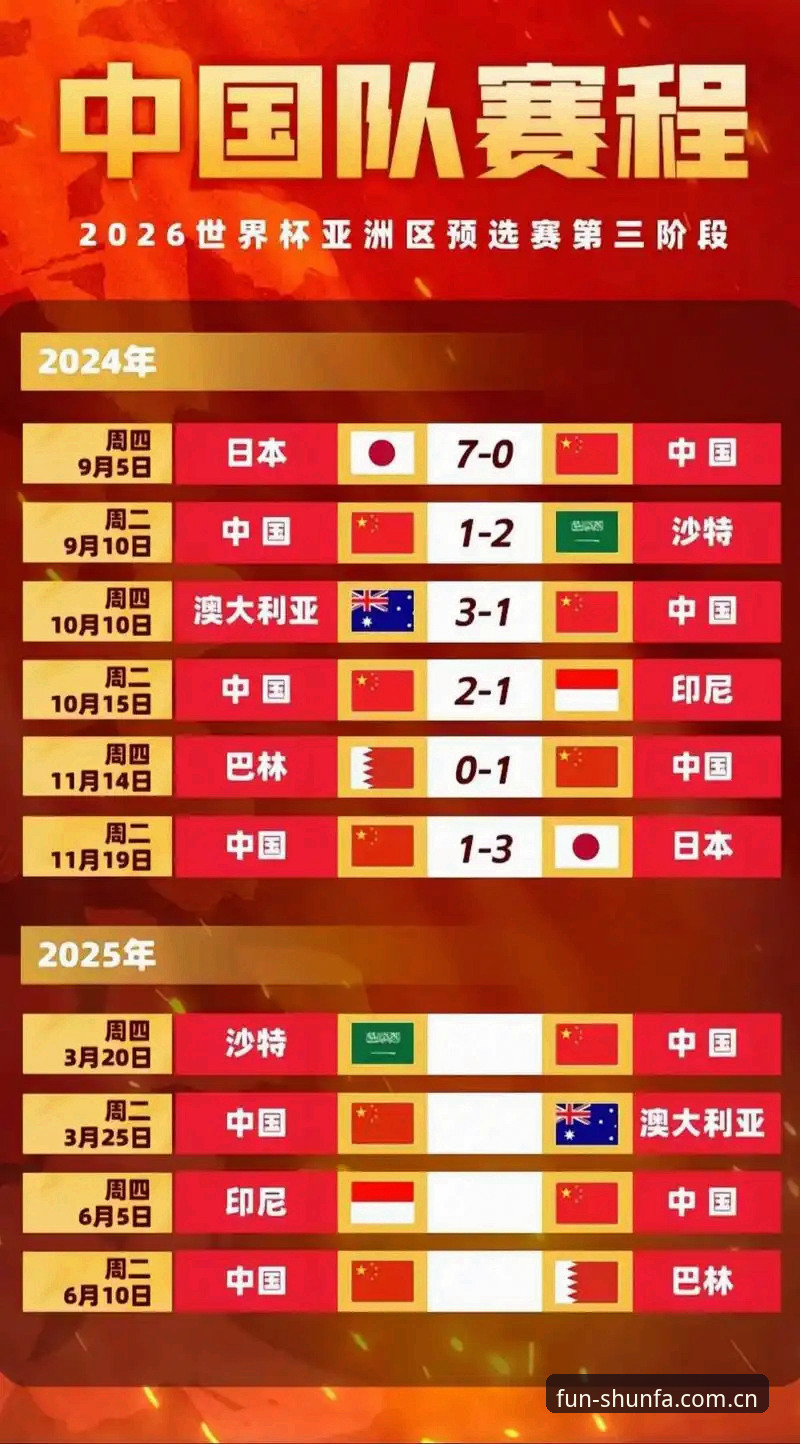 顺发娱乐苹果下载安全吗 深度揭秘:2030世界杯扩军至66队,中国足球迎来史无前例的窗口期