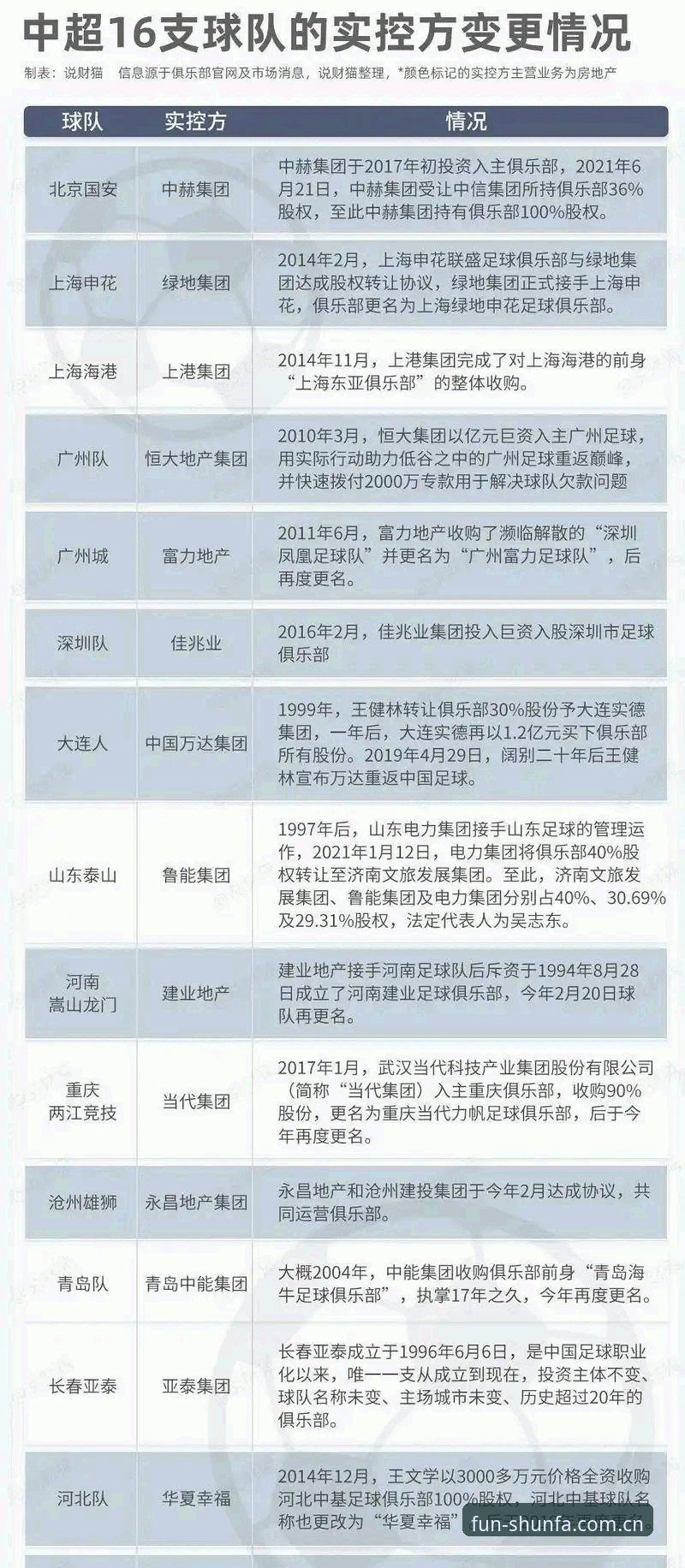 中国足球协会第三批禁足名单最新动态：17名从业人员终身禁足，顺发娱乐平台用户关注赛事公平性
